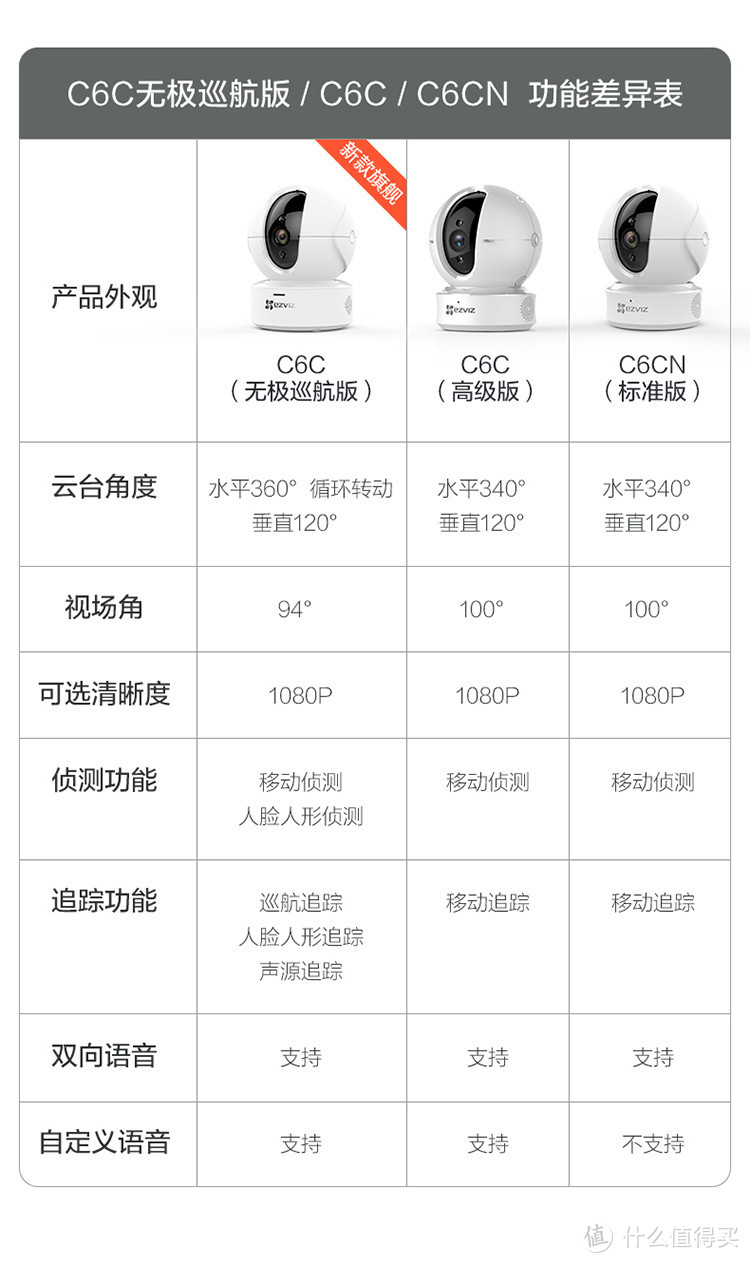 萤石C6C 1080P无极巡航版网络摄像头开箱体验