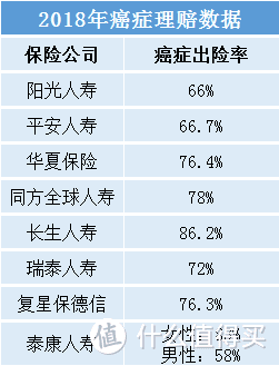 2019最新5款重疾险对比