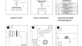 圈厨厨房垃圾处理器使用感受(排水口|投料口|防溅罩|管道)