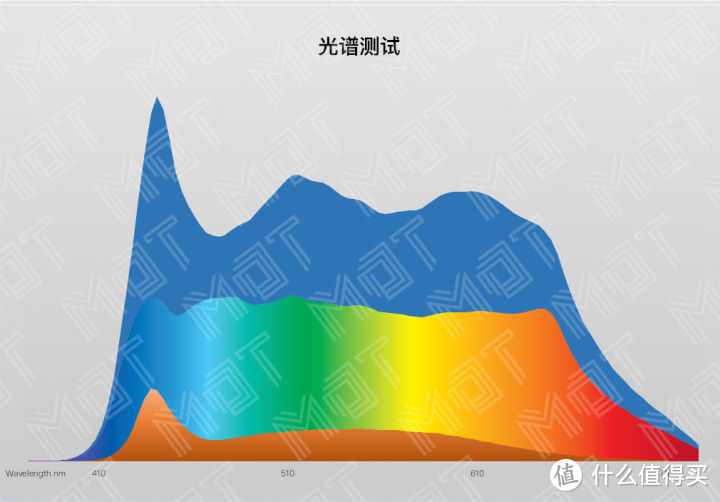 第一次拥有了能发出自然光线的 LED 光源 — thinkplus 自然光谱台灯