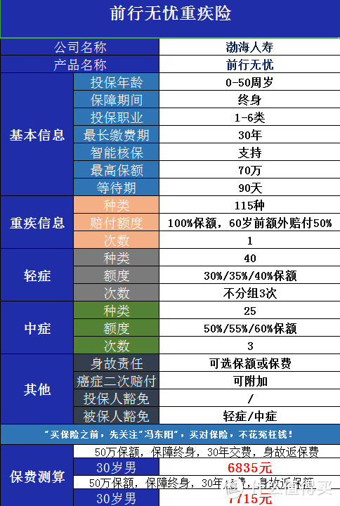 前行无忧重疾险怎么样？前行无忧重疾险深度评测