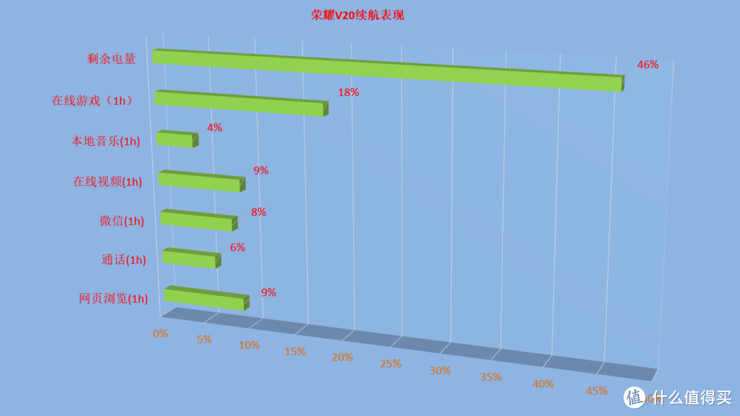 ​麒麟980只要2K出头，荣耀V20上手，体验完分享是否性价比