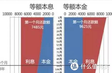 买房办房贷明知这些是坑，而你不得不跳