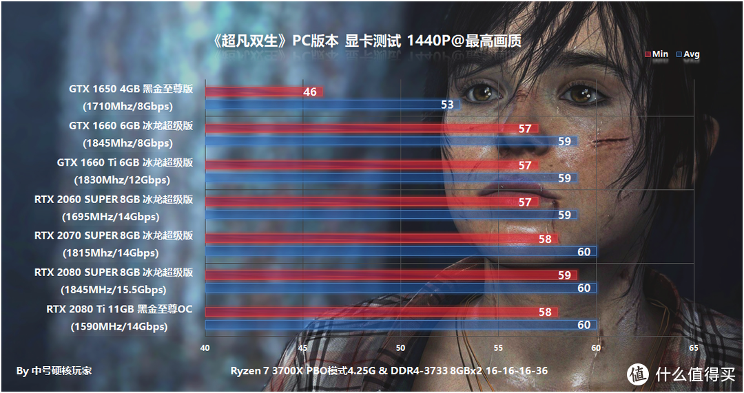 《超凡双生》PC版本—超能力少女的坎坷历程，GTX 1650刚好入门