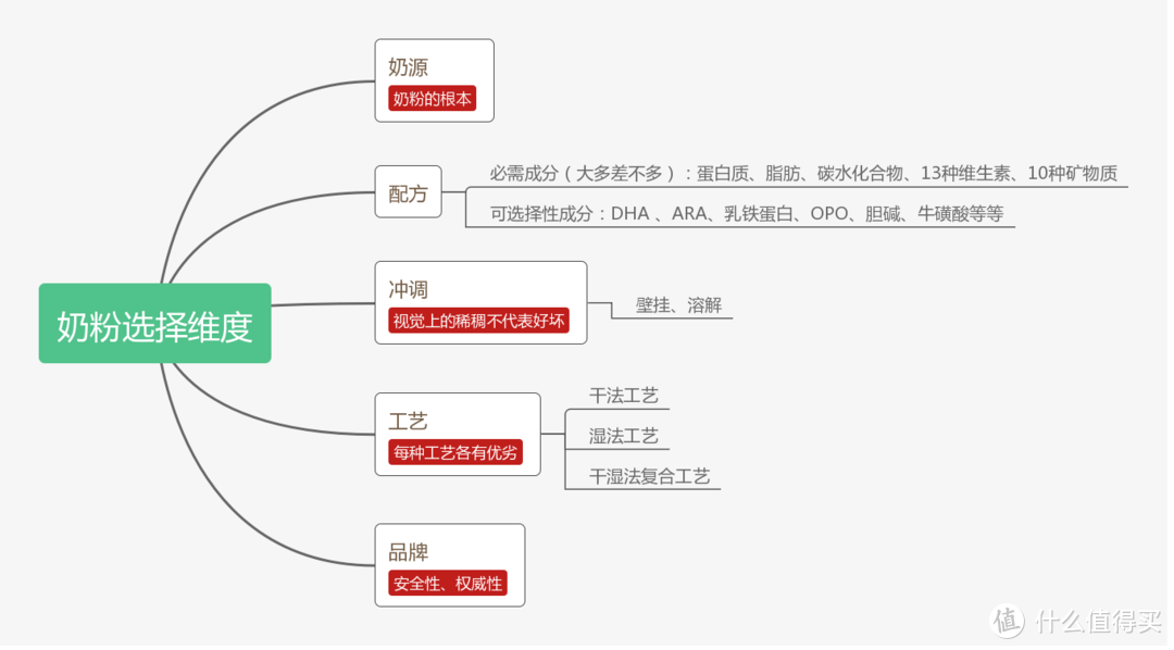 A2奶粉中的顶配来了！奶粉中的“爱马仕”，不买包，就囤它！