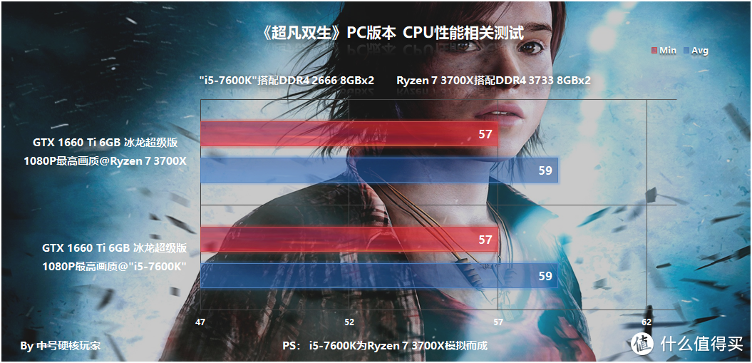 《超凡双生》PC版本—超能力少女的坎坷历程，GTX 1650刚好入门