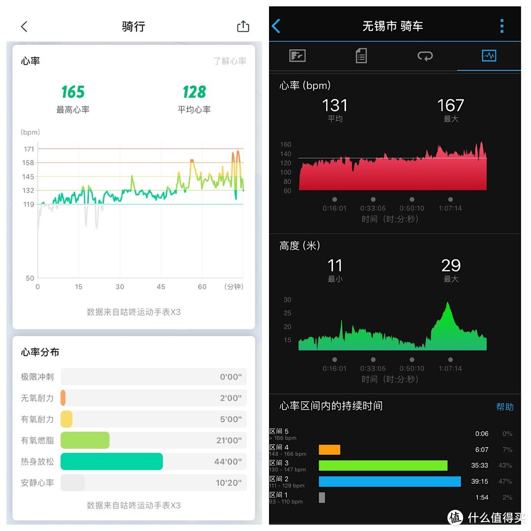 不可多得的国货精品咕咚X3 GPS运动手表体验，GPS精度堪比佳明