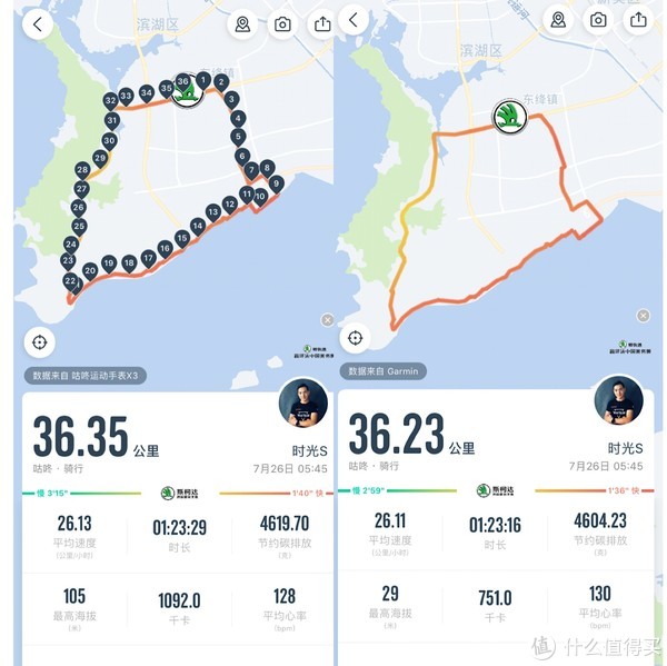左咕咚X3右佳明vivo 3T骑行轨迹对比