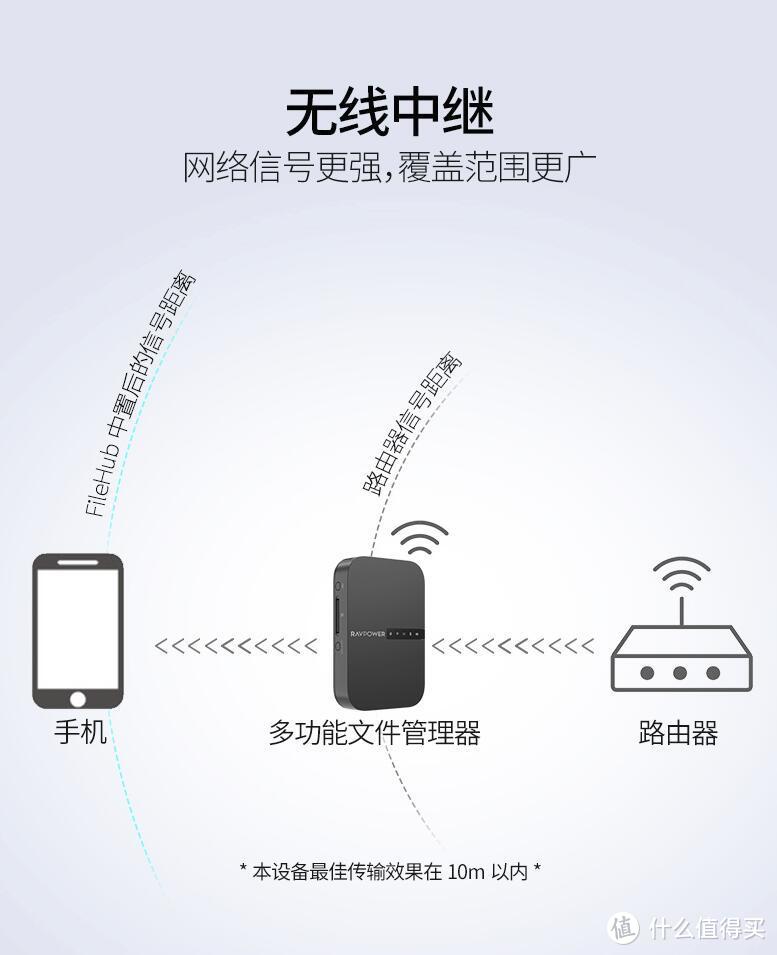 数码达人的随身多功能小助手-RAVPOWER RP-WD009 无线wifi·多功能文件管理器体验