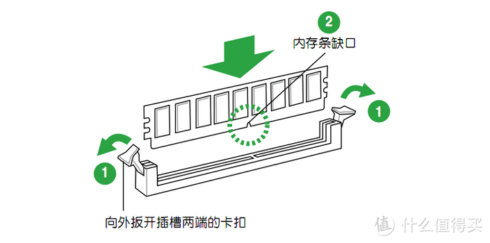 懒人攒机指南：从硬件到软件一条龙，7千字长文详述AMD装机实战！