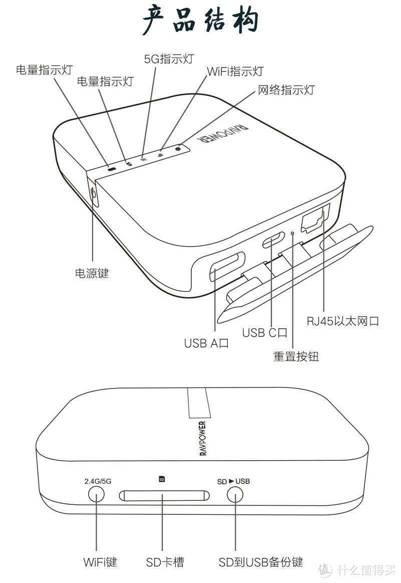 数码达人的随身多功能小助手-RAVPOWER RP-WD009 无线wifi·多功能文件管理器体验