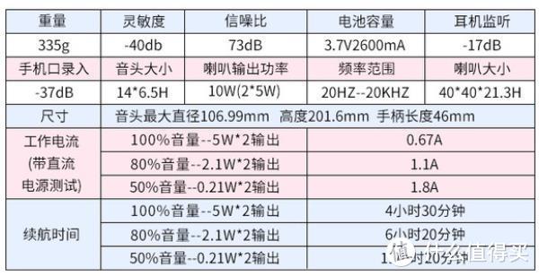 随时随地唱得响亮——唱吧小巨蛋麦克风