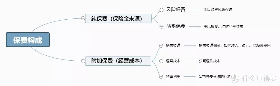 新手如何买保险？牢记这8点，绝对不吃亏