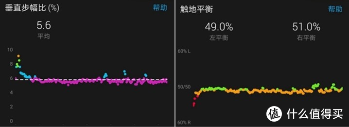 最适合我的运动智能手表：佳明Forerunner 245