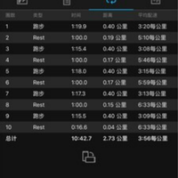 佳明Forerunner 245智能手表使用总结(APP|传感器|监测|系统)