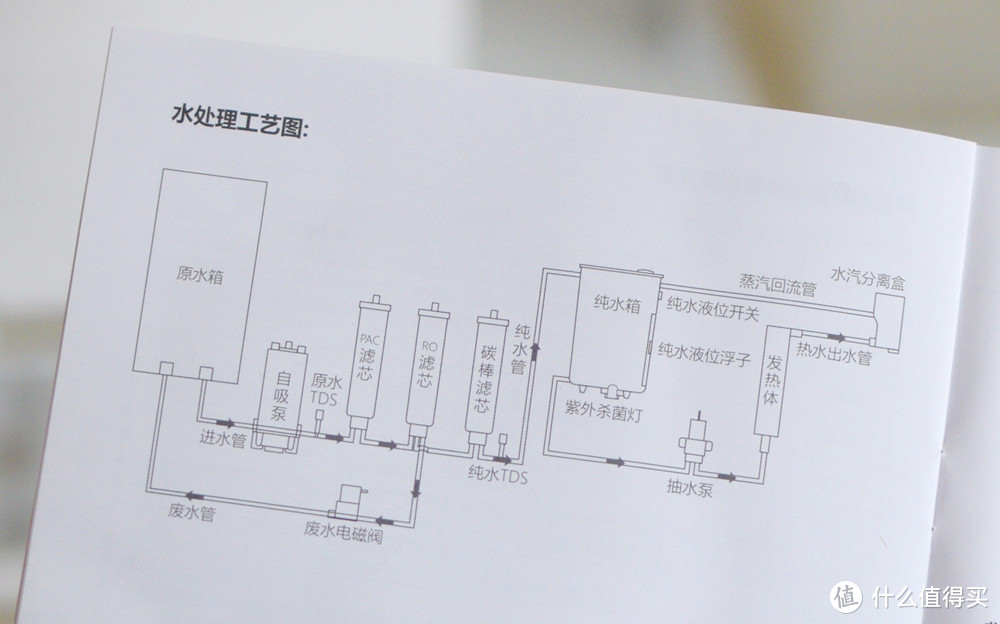 全网首测：小米新品即热净饮机：模块化外观，奶爸神器