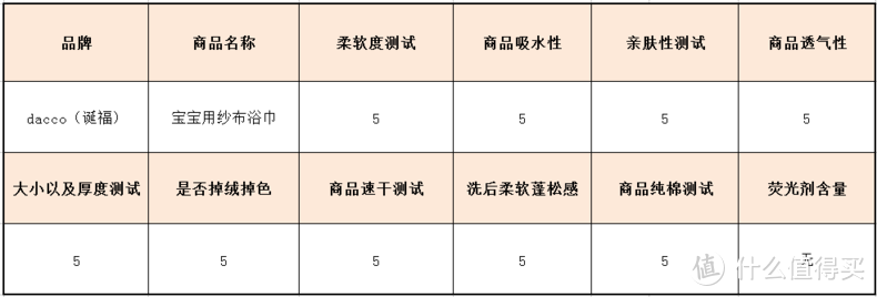 婴儿浴巾越洗越软？神秘评测揭开谜底！