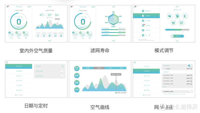 丧心病狂！我居然搞了一台万元级空气净化器