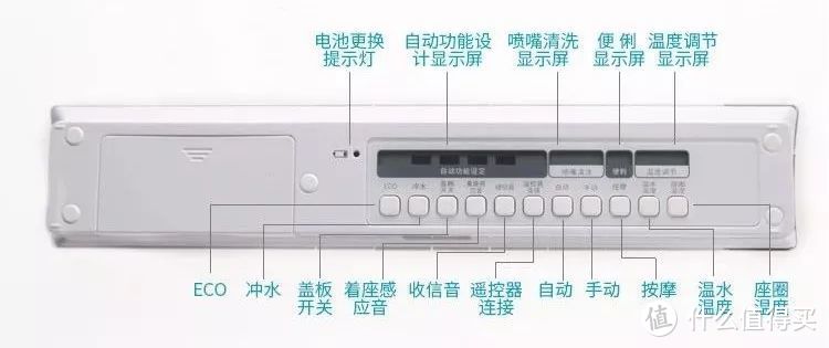 要颜值、更要舒爽，BATHLET sw970智能马桶实测