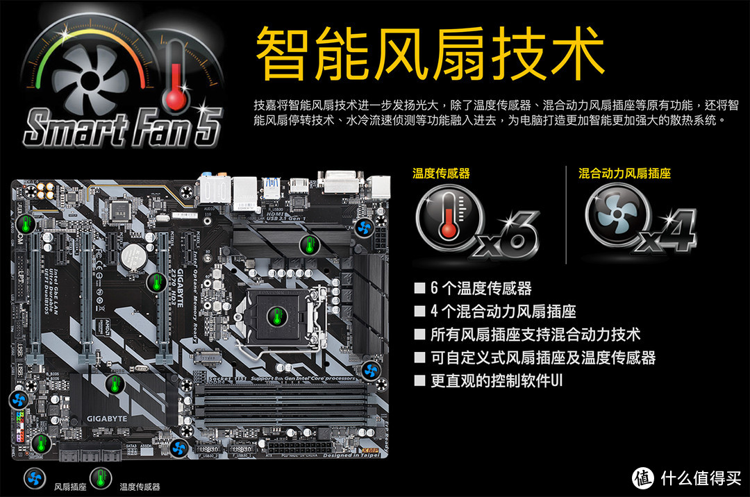 DIY：组装自己的入门Mac Pro