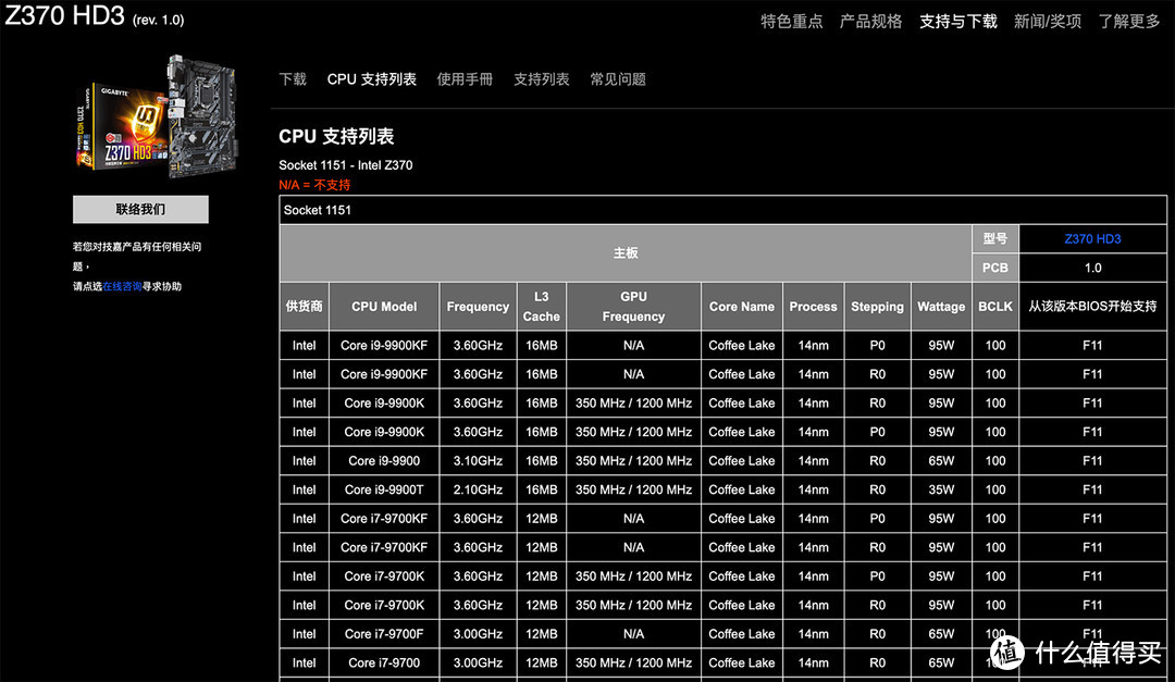 DIY：组装自己的入门Mac Pro