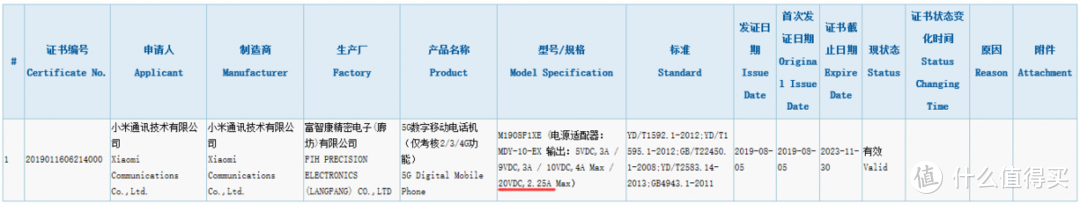 小米第二款5G手机通过3C认证，充电器功率升级，今年换不换？