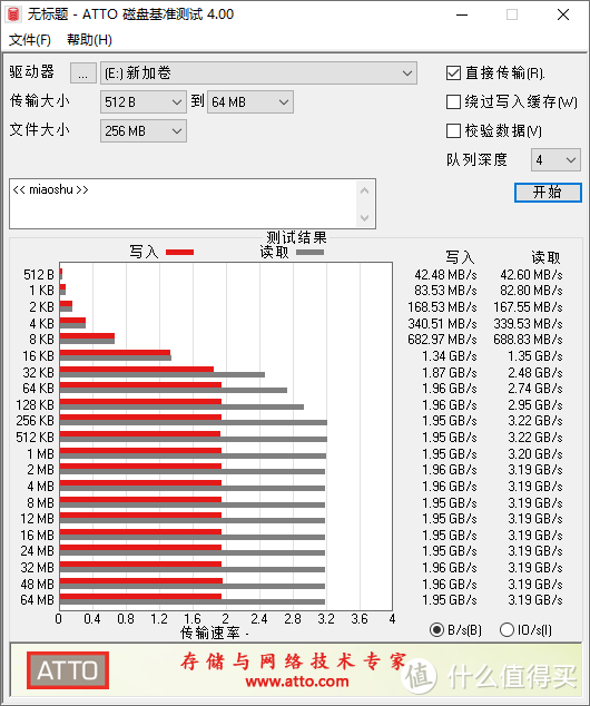 散热片真的有用？十铨T-Force Cardea II 512GB固态硬盘开箱简测