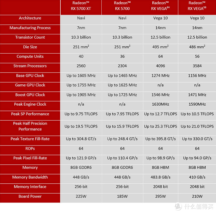 未来触手可及！AMD ZEN2 3A 平台装机评测小记