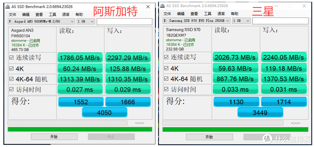 性价比乍现，阿斯加特AN3对比三星970EVO Plus，结果你想知道吗？