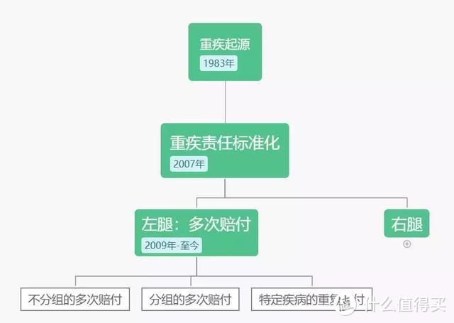 人类和大病的抗争史：一篇穿越36年的重疾指南