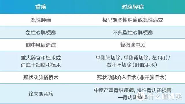 人类和大病的抗争史：一篇穿越36年的重疾指南