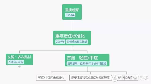 人类和大病的抗争史：一篇穿越36年的重疾指南