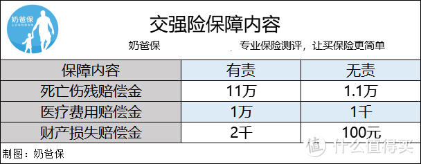 明明白白买车险，不花一分冤枉钱