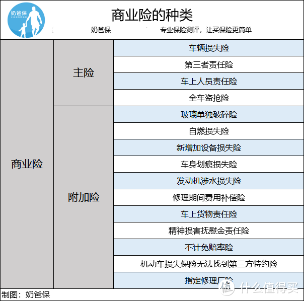 明明白白买车险，不花一分冤枉钱