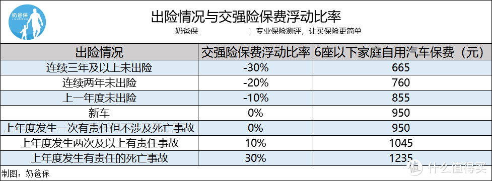 明明白白买车险，不花一分冤枉钱