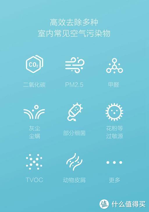 关心室内环境空气质量，一台米家新风机就够了