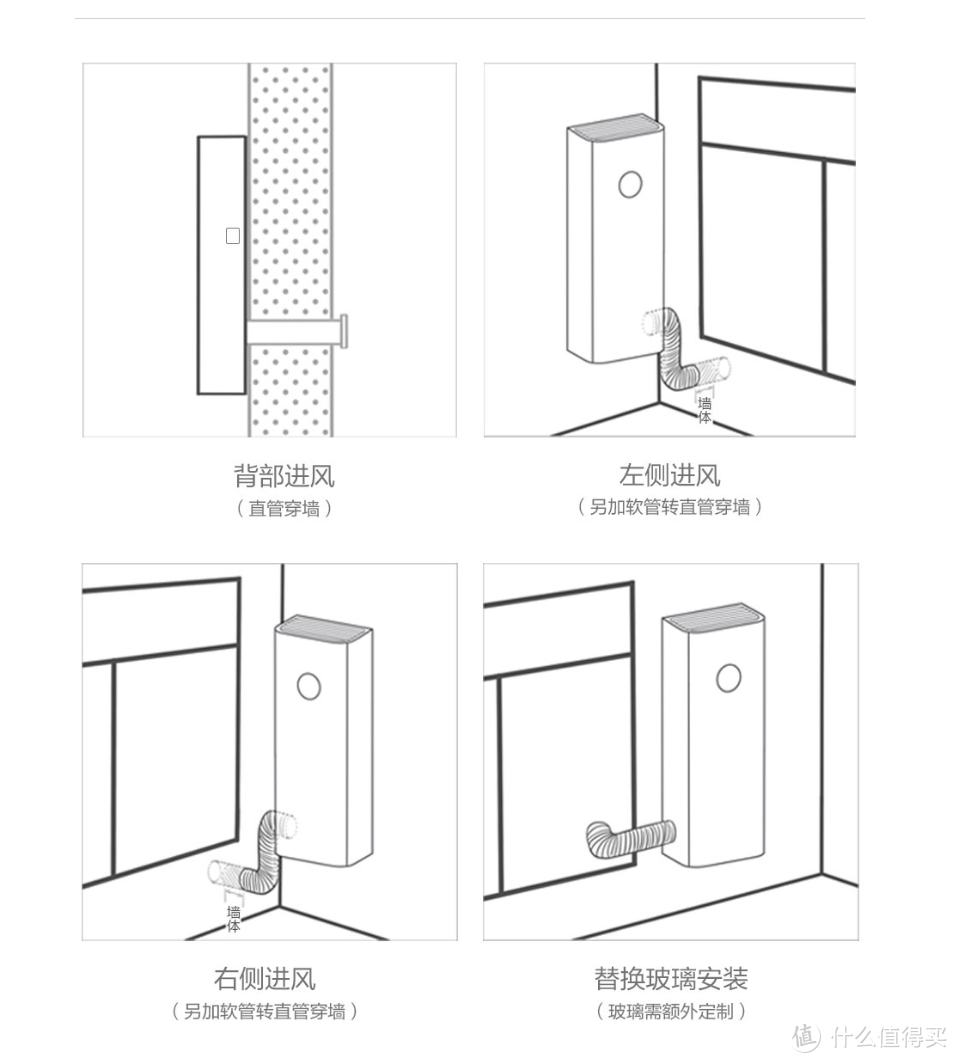 关心室内环境空气质量，一台米家新风机就够了