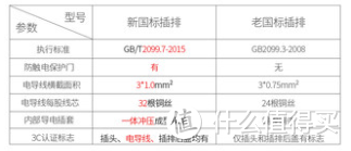 主打性价比排插方案——慈慈CC-X102开箱