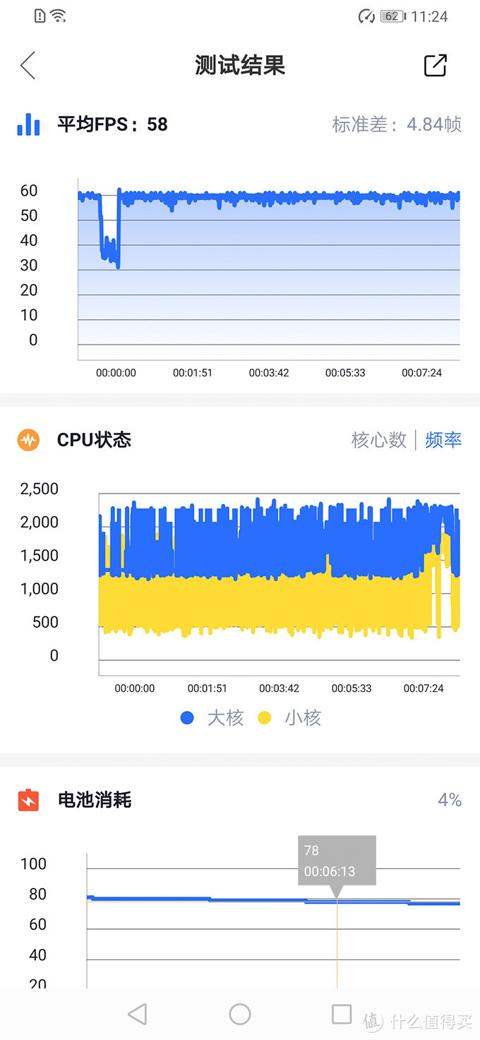 麒麟810——不该被忽视的中端神U！荣耀9X评测