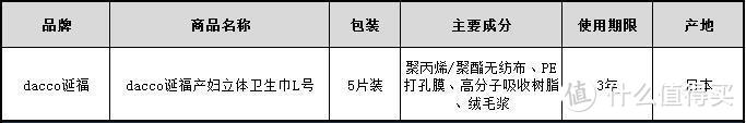 揭秘测评！看产后卫生巾怎样呵护敏感的你