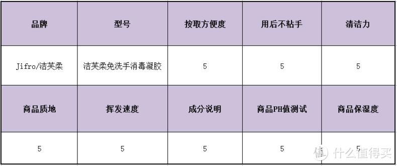 手足口病都退让三分？宝宝免洗洗手液测评