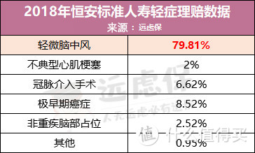 中风成为国人“头号杀手”，重疾险到底赔不赔?