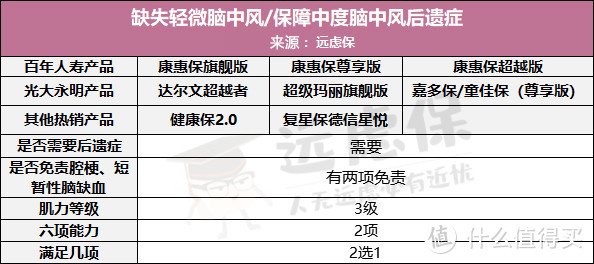 中风成为国人“头号杀手”，重疾险到底赔不赔?