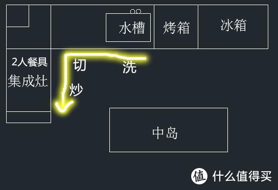 大型玩具DIY—家装动线改造