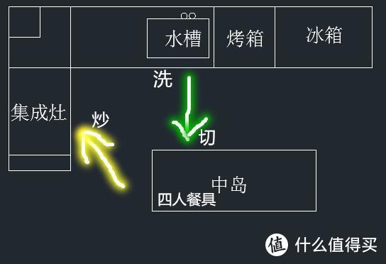 大型玩具DIY—家装动线改造