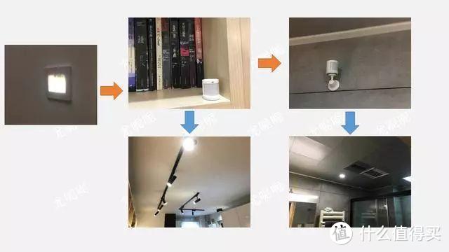 大型玩具DIY—家装动线改造