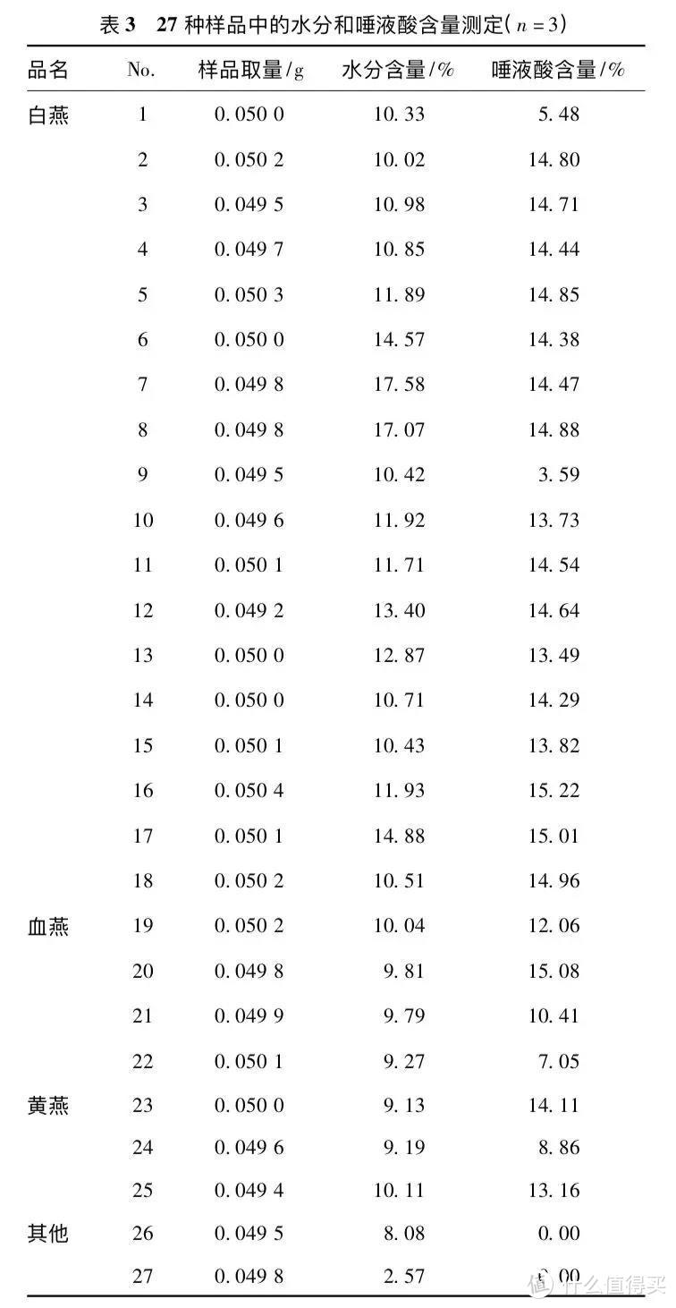 图片来自科学文献【3】