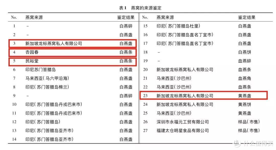 图片来自科学文献【3】