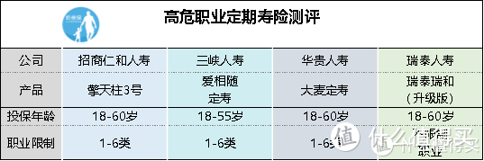 高空作业、消防员投保难？高危职业也能轻松买保险