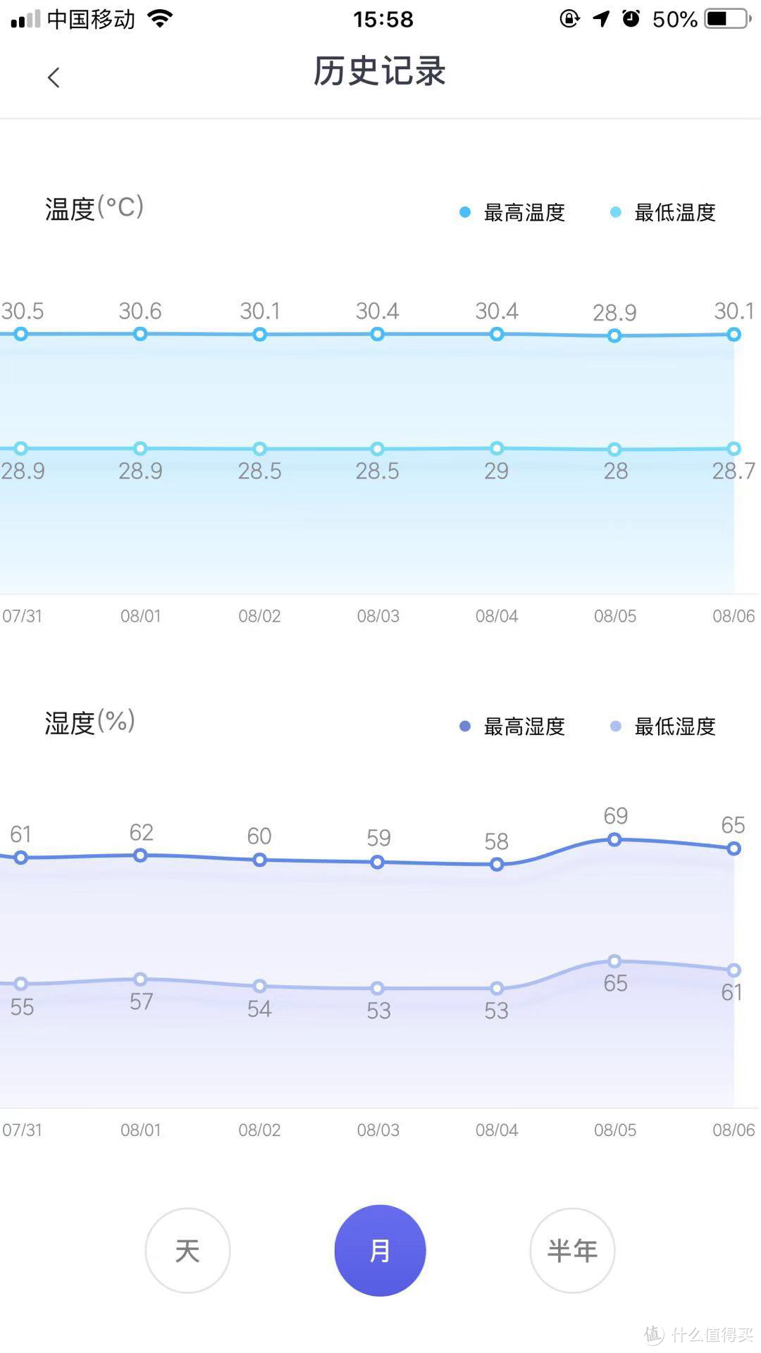 夏天，什么材质的被子盖着“最爽”，肉身实测3种材料，结果出人意料！